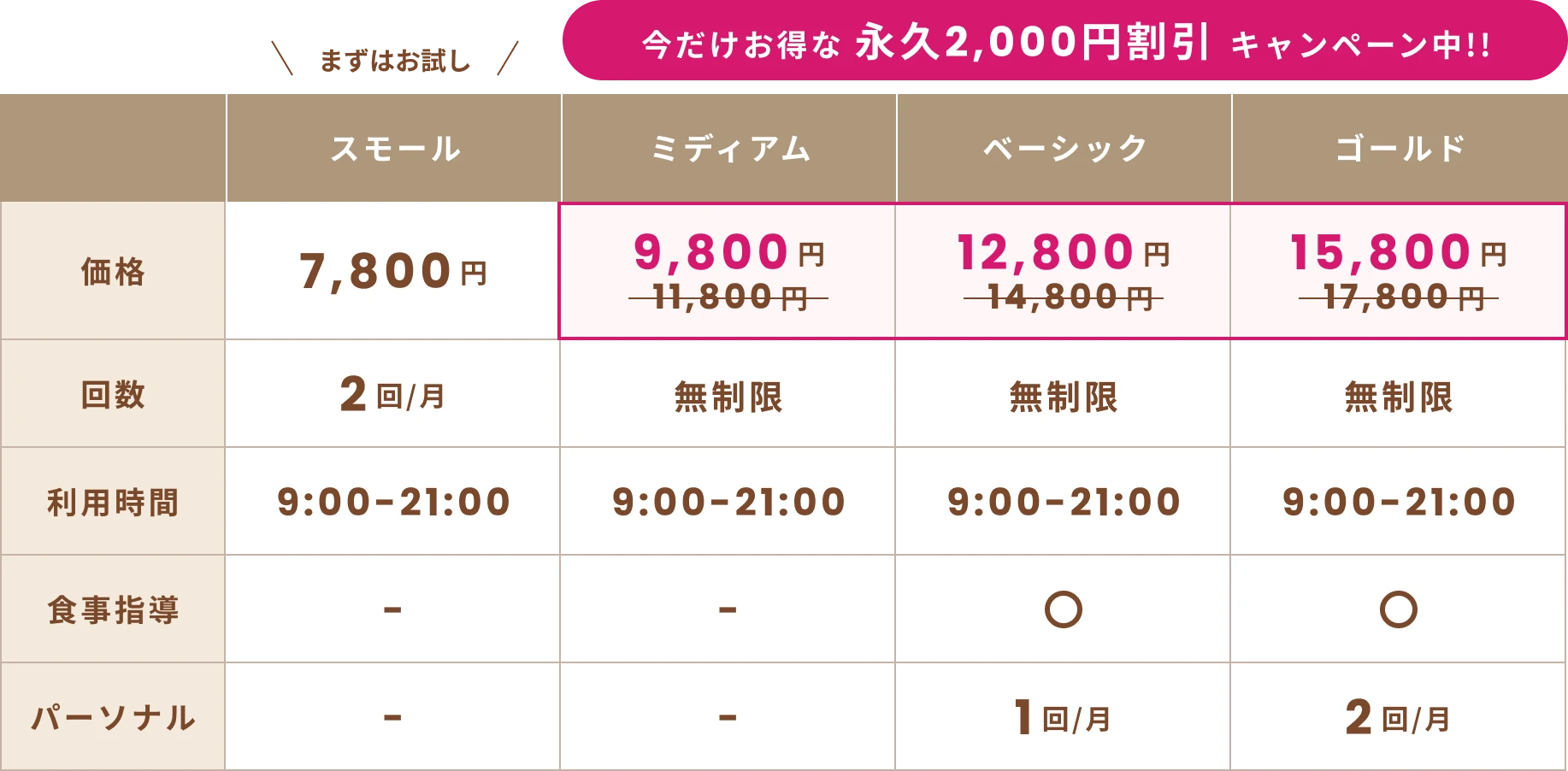 今だけお得な永久2,000円割引キャンペーン中!
