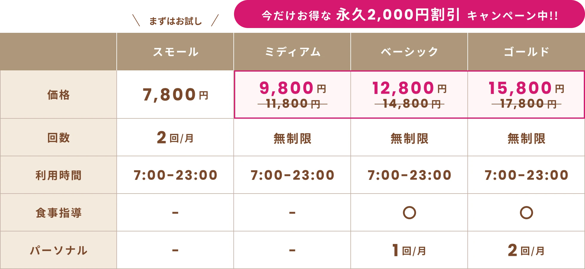 今だけお得な永久2,000円割引キャンペーン中!